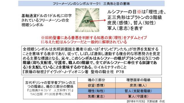 【図の修正・追加　1１/３】フリーメーソン最上層部・国際銀行権力の民主政治の操作方法