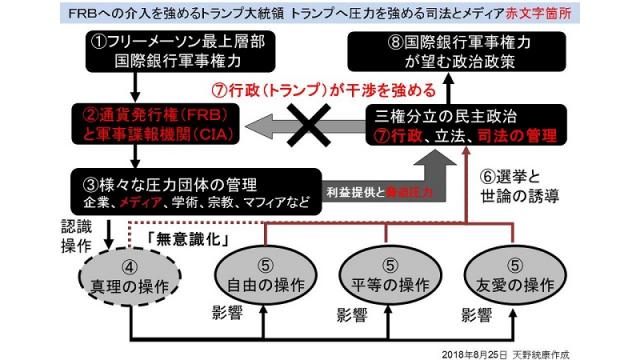 【動画】「IMFが金融危機の可能性を警告、トランプとＦＲＢの対立、南海トラフなど」天野統康