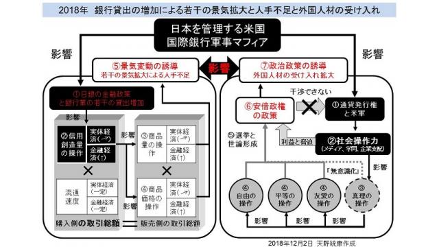（有料)28日可決の外国人材受け入れ拡大法案は移民の際限ない受け入れと日本の労働者の賃金下落圧力を強化