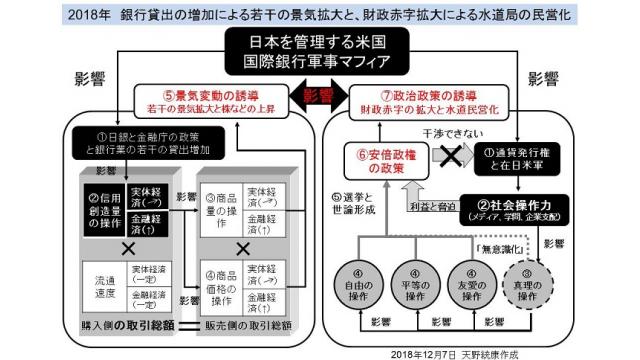 （有料)水道の民営化を可能にする水道法案が衆議院で可決　すべてがマネー権力の所有物になっていく社会