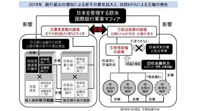 （有料)日欧ＥＰＡが参議院を可決　止まらない国家主権を制限するグローバリゼーション政策