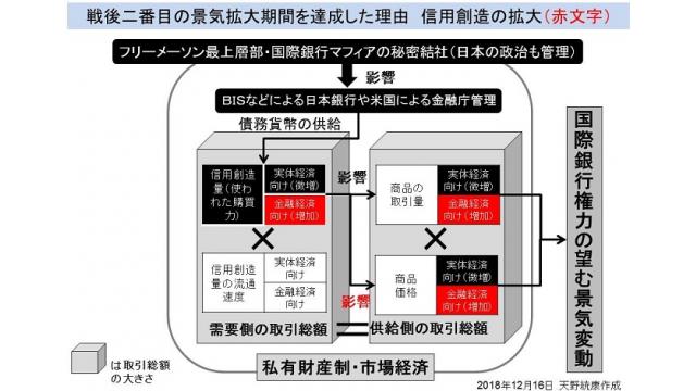 （有料)戦後二番目の景気拡大期間になったアベノミクス　売国政策を続ける安倍政権の人気が持続する理由