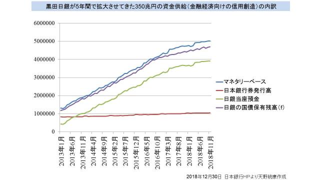 （有料)350兆円以上を作りだしているのに上がらぬ物価の理由は実体経済向け信用創造量が足りないため