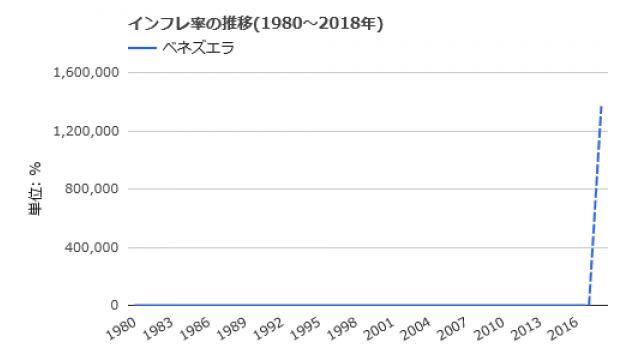 （有料)ベネズエラの反米左派マドゥロ政権の二期目が開始　左派も批判する最悪な政治経済政策を変革できるか