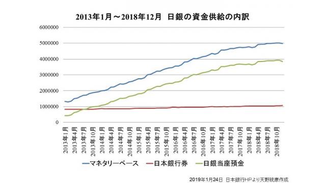 （有料)日銀が１９年度の物価見通しを引き下げ　主流の詐欺経済学に基づく金融政策のもたらした結果