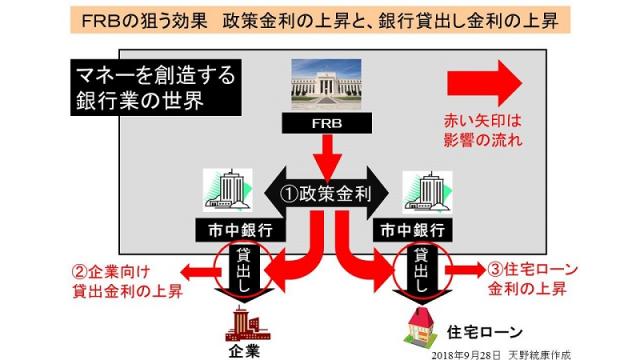 （有料)31日に述べられたFRBの金融引き締め路線の変更について図解で解説