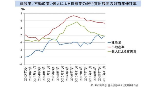 （有料)投資用アパート・マンション向け融資が急減している背景と影響を解説