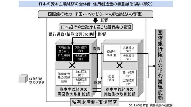 （有料）15日に開いた日銀の政策決定会合　実体経済向け信用創造という概念の欠落