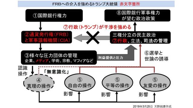 （有料）トランプの意向を受けてＦＲＢが利上げも資産縮小も停止　強まる政治権力の通貨発行権への干渉力