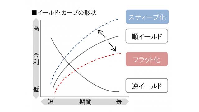 （有料）3月27日までの家計の資産動向の週間レポート＆米国の長短金利の逆転による株価が下落する意味