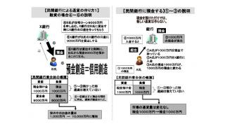 日銀による量的緩和が資産バブルを作り出しやすい根本的な理由　銀行の会計上の性質から①