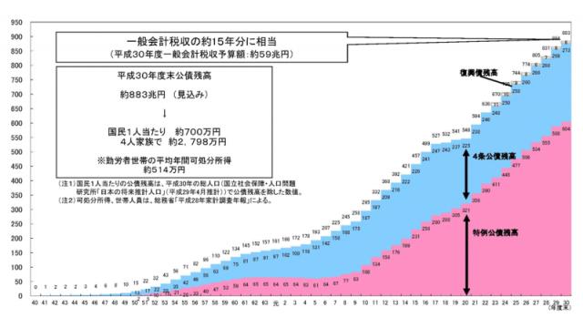 【動画】話題の経済理論ＭＭＴ(現代貨幣理論）の評価するべきところ、不十分なところ　天野統康