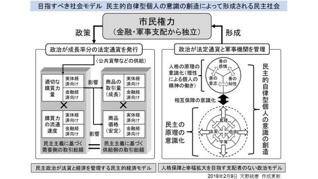 【勉強会】8/10（土）参議院選の総括　金融、軍事、メディアのタブーが破られた選挙など　天野統康