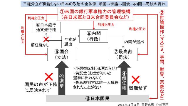 【図解】森友学園問題で公文書を改ざんした官僚全員が不起訴　日本の司法が行政から独立していない事例