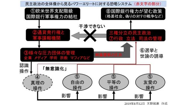 【図解】大富豪エプスタインの自殺の背後関係　欧米のパワーエリートに対する諜報機関の恐喝システムの顕在化