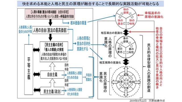 勉強会　９/７（土）日本経済が停滞した理由の新作動画　米国支配層の闇が顕在化したエプスタイン事件