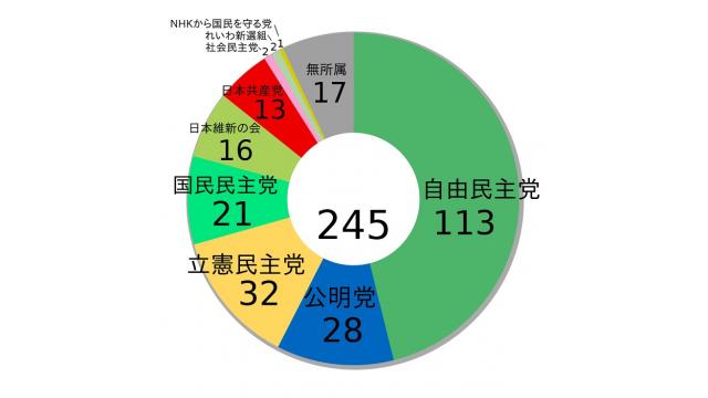 【動画】参議院選の総括　金融、軍事、メディアのタブーが破られた選挙 天野統康　真民主の会