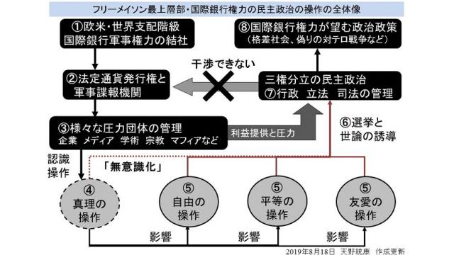 【動画】トルコとパキスタンが中央銀行総裁を解任　銀行権力と政治権力の力関係に変化　天野統康