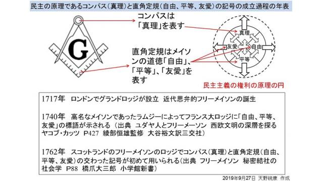 図解】フリーメイソンのシンボル、コンパス（真理）と直角定規（道徳）の記号（民主の原理）の成立年表