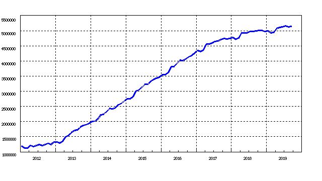 中国の格差問題　戦後日本の高度経済成長の金融政策を実践し経済成長を実現するが平等主義は拒否