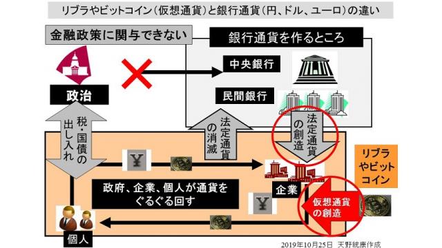 国家の通貨発行権に大きな脅威を与える可能性のあったフェイスブックの仮想通貨リブラが延期になる