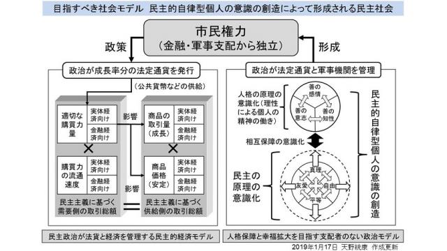 【政治版　図解のまとめ】欧米世界支配階級・国際銀行軍事権力の結社に操作される議会制民主政治の図解