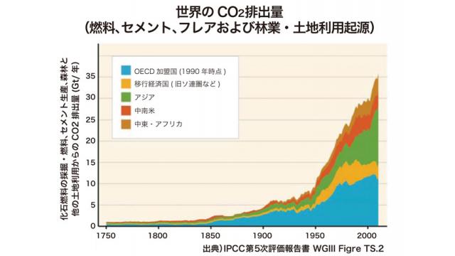 動画】必見ドキュメンタリーの紹介　地球温暖化詐欺:全編・CO2（二酸化炭素）犯人説のウソ 天野