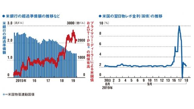 動画】質疑応答　米国の短期金利が急上昇したことの背景　天野統康　2019年10月19日　真民会
