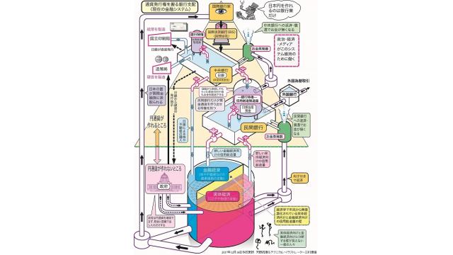 【動画】第１１部　リチャード・ヴェルナー氏の信用創造理論に基づいた日本経済の流れ（後半）