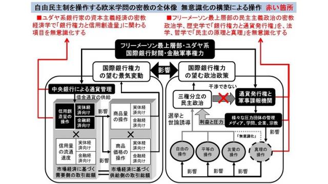 動画】自由民主制に仕掛けられてきた完全犯罪としての「無意識化」という究極のマインドコントロール　　天野統康