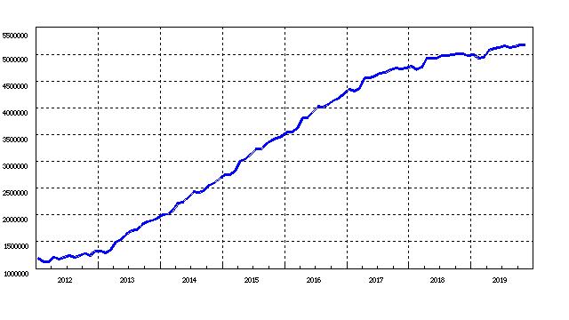 主流の詐欺経済学に基づく黒田日銀の政策では400兆円も資金供給を行っても物価上昇2％が無理な理由