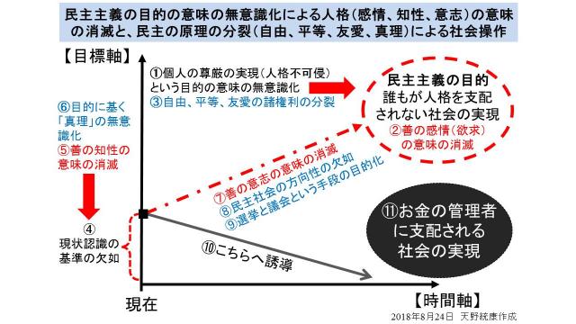 銀行業の信用創造が作る資産バブルと格差社会の実現は信用創造抜きの理論を作った主流派経済学の責任 天野統康の有料ブロマガ マネーと政治経済の原理からニュースを読む 天野統康のブロマガ マネーと政治経済の原理からニュースを読む 天野統康 ニコニコ