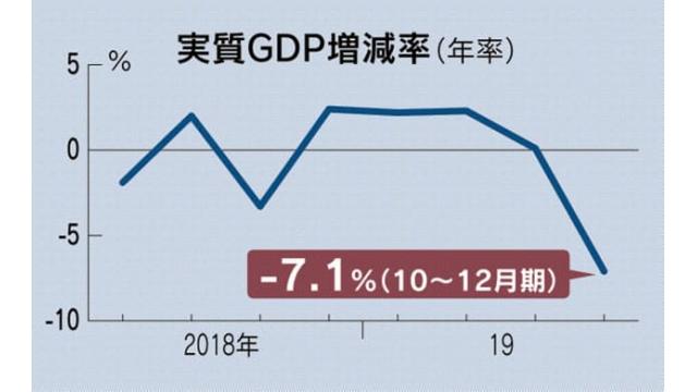 世界経済のコロナショックが本格化　その前に安倍消費増税ショックで年率－7.1%になった日本経済