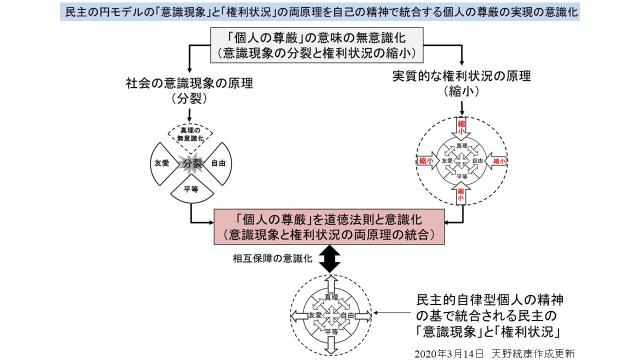 【図の修正・追加】フリーメイソン最上層部・国際銀行軍事権力の結社が作り上げた民主主義の密教