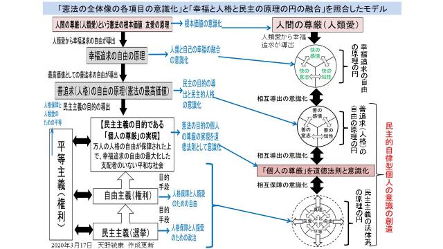 超簡単に物事の善悪を判断する方法の解説　普遍的立法の原理と民主主義の関係について