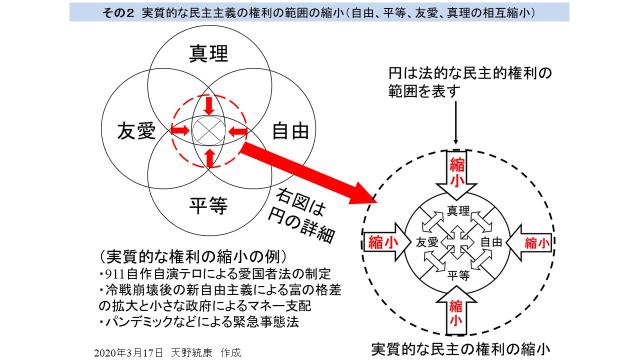 各国で非常事態宣言が続く　市民は今後の私権の制限、監視社会の構築に対して警戒を