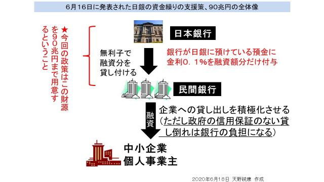 【図解】日銀が資金繰り支援を110兆円まで拡大するが効果は不確実　FRBの資金繰り支援策との違い