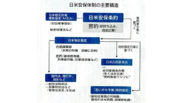 6月23日に迎えた日米安保条約改定から60年　国民を欺き「米国言いなり」の条約を締結した岸政権