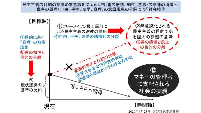 コロナショックで超富裕層の富が更に拡大　原因は中銀の量的緩和政策　超格差社会で民主主義は機能不全