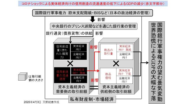 日本の4～6月のGDPが年率換算で27.8％減少　実体経済はボロボロの一方で金融経済は堅調