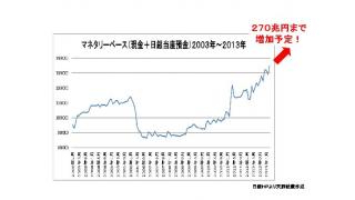 日銀による量的緩和が円安外貨高を作り出しやすい根本的な理由　銀行の会計上の性質から③