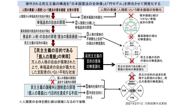 【動画】　講演会　我々が創り出すべきユートピア社会　天野統康　佐野千遥