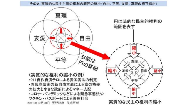 衆議院選が公示。今回の選挙の最大の争点は、コロナ・ワクチン全体主義を認めるか、拒否するか