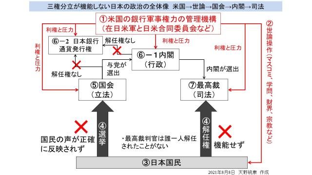 日米安保の廃棄を述べる共産党を攻撃する自民・公明。対米従属の要である日米安保を廃棄するべき理由