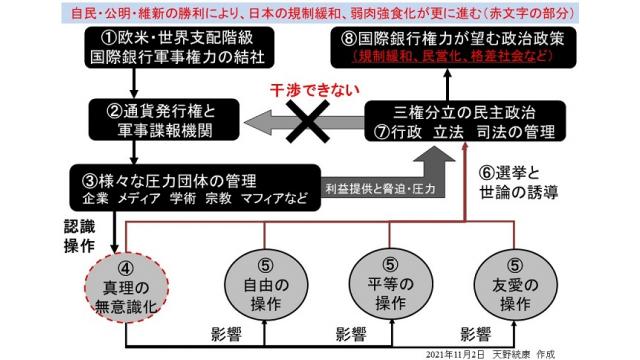 選挙結果　毎度のグローバル化推進勢力の勝利　国民は議会制を補完する直接民主制を求めるべき