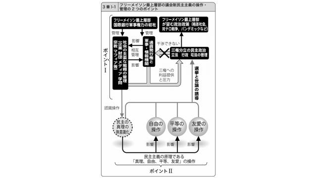 憲法が「国家権力を縛るもの」ではなく「全ての権力を縛るもの」になる根拠が無意識化されている現状