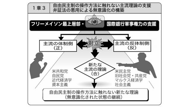 英（米）と仏のフリーメイソンの対立構造が、日本を含む自由民主制の対立構造に用いられている