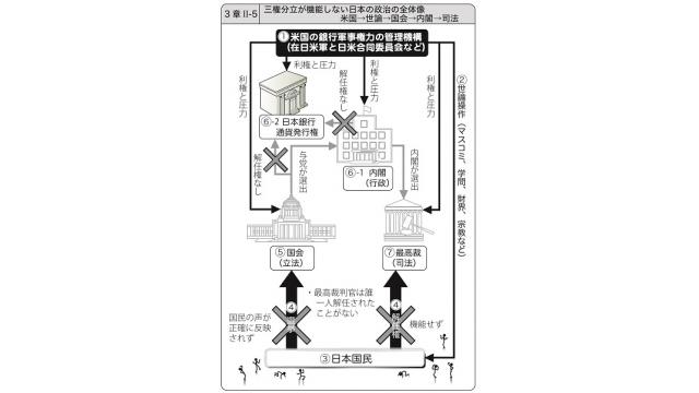 いま日本に必要なのは、資本家の犬、米国の犬、カルトの犬にならない政党の勢力を拡大させること
