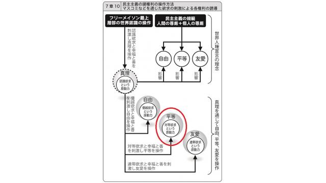 松川るい議員の自民党女性局長の辞任は、マスコミの「平等（対等欲求）」の操作による世論誘導の結果