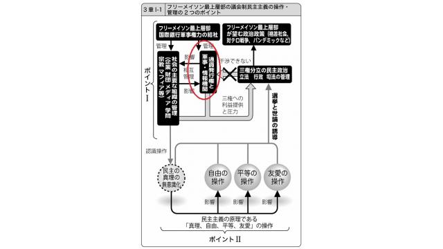 ロバート・ケネディ・JRが叔父の大統領と実父がCIAによって殺されたと述べる　その仕組みの全体像